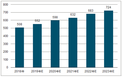海南2023年中国无纺布行业全景图谱